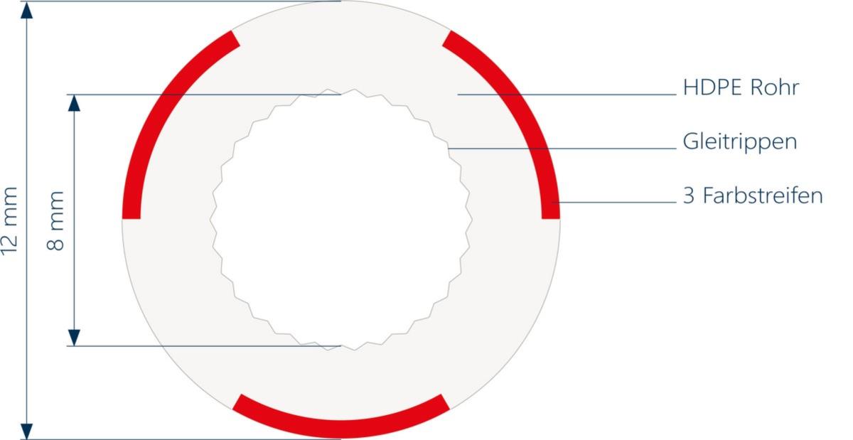 Mikrorohr 12/8mm in verschiedenen Farben, direkt erdverlegbar, UV beständig