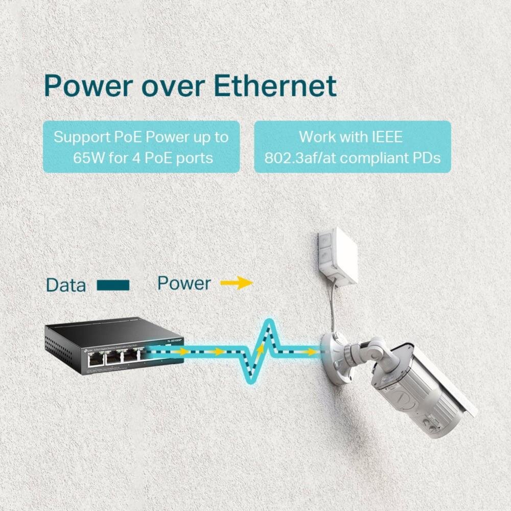 5-Port Gigabit Desktop Switch mit 4-Port PoE