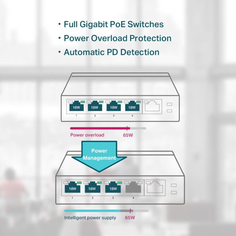5-Port Gigabit Desktop Switch mit 4-Port PoE