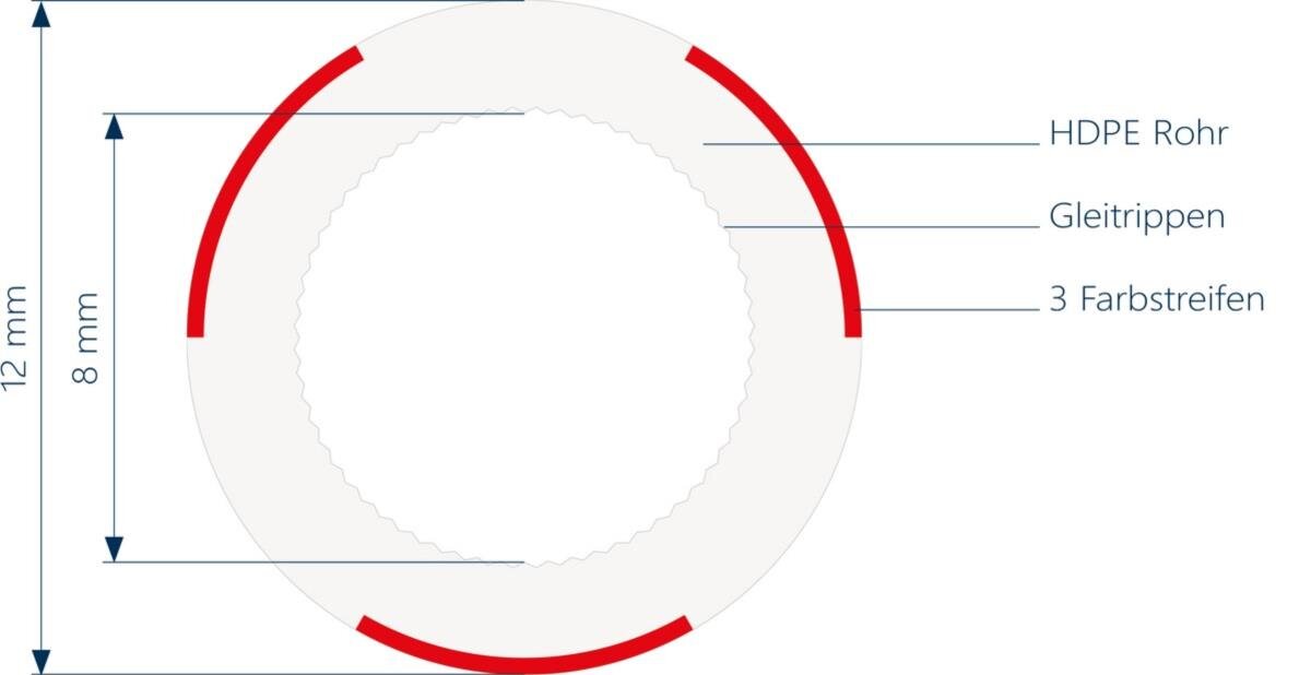 Mikrorohr 12/8mm in verschiedenen Farben, direkt erdverlegbar, UV beständig 