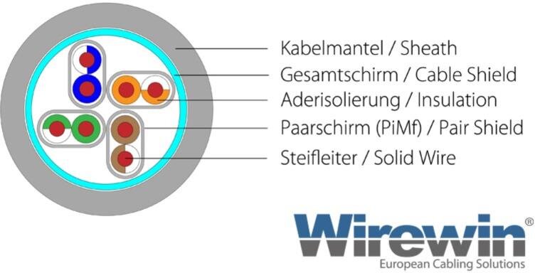 KAT6A HQ Patchkabel, S/FTP, LSOH, Lifetime Warranty, weiss