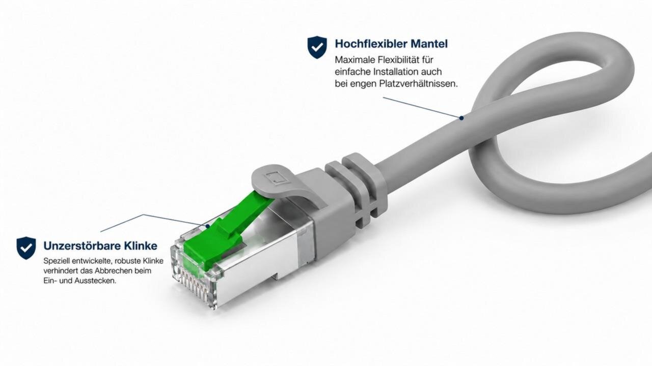 WIREWIN® Elite Patchkabel KAT6A, hochflexibler flammwidriger Elite Mantel, S/FTP