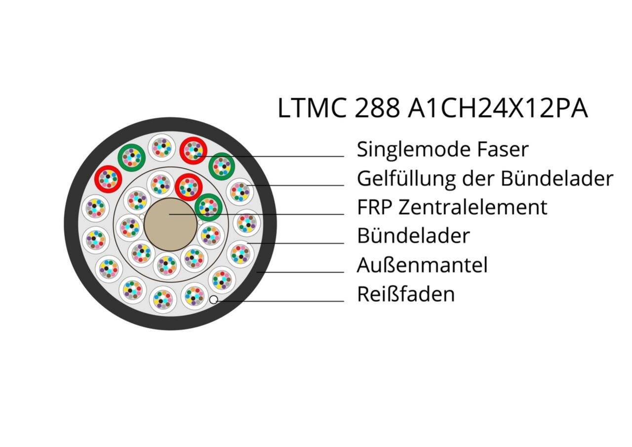 Minikabel, 288-fasrig, Singlemode G.657.A1, A-DQ(ZN)4Y PA, 6 km Trommel