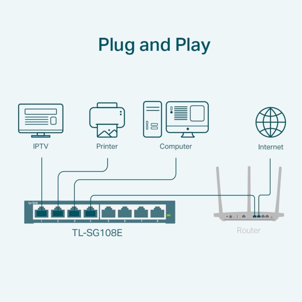 8-Port Gigabit Easy Smart Switch