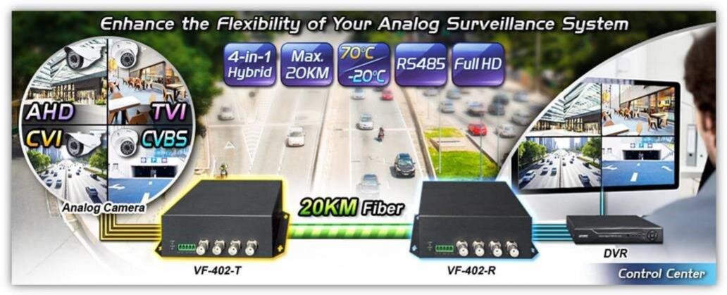 4-Channel Video over Fiber(FC) Converter, up to 20KM, Set